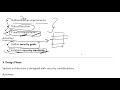 SSDLC Models- Microsoft SDL Phases