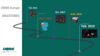 ORBIS Europe Milestones