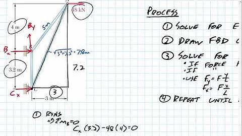 Trusses - Method of Joints (part 2 of 2)