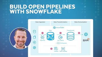 Building Open Pipelines With Snowflake