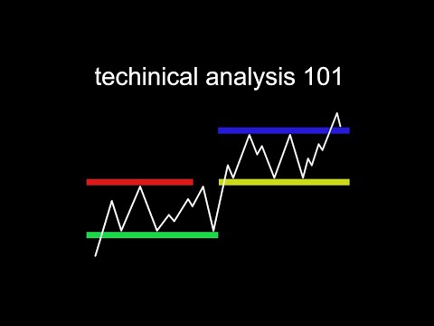 Technical Analysis Is Hard (until You See This)