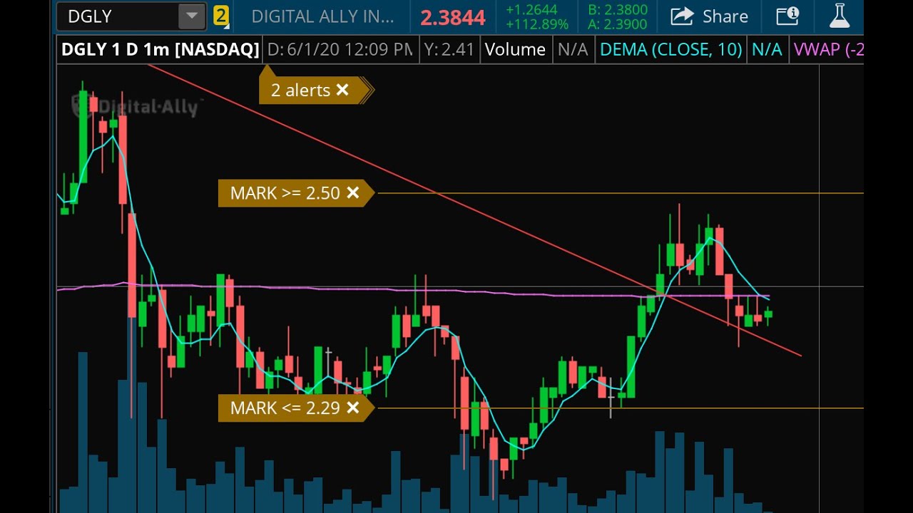 TIG Hot Stocks to Watch June YouTube