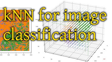 kNN for image classification