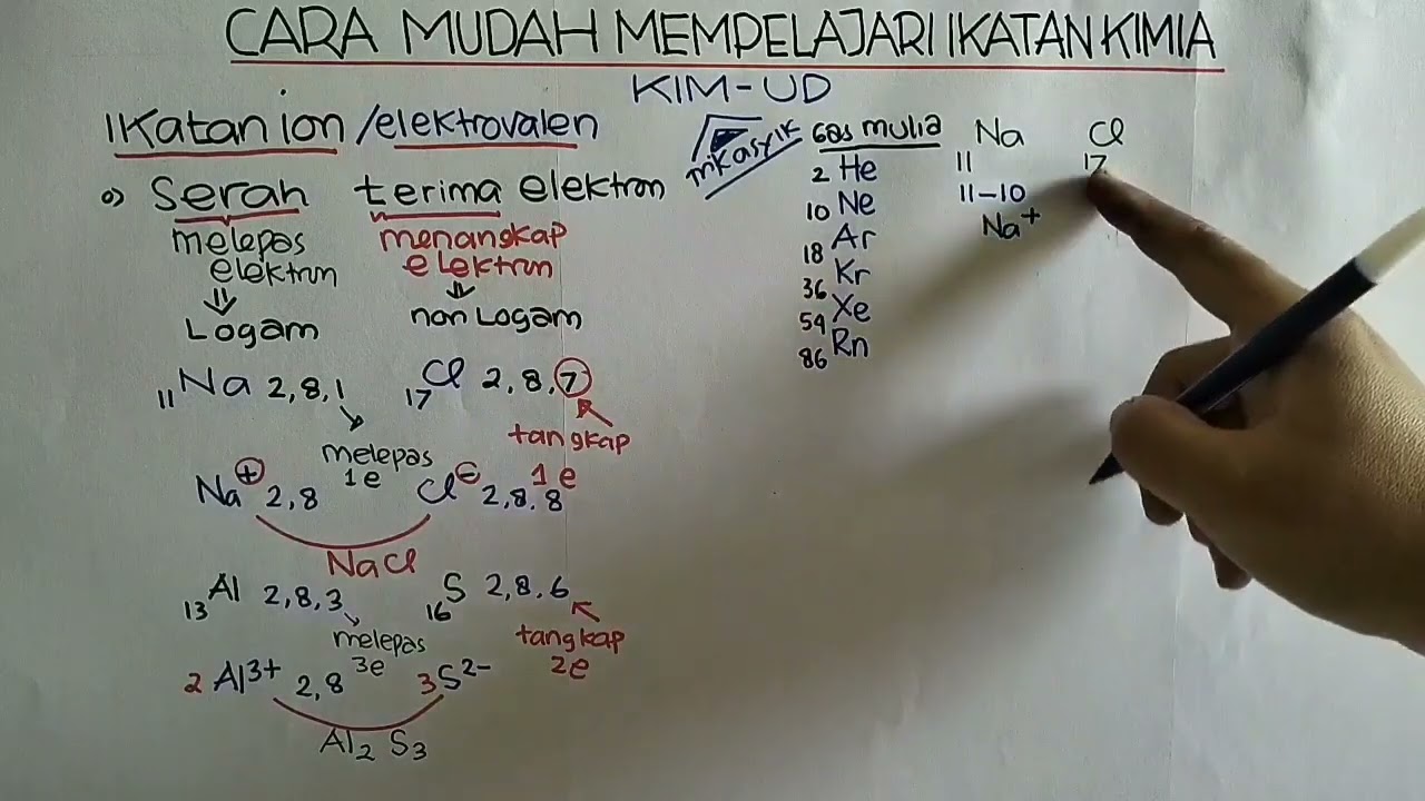 CARA MUDAH MEMPELAJARI IKATAN KIMIA