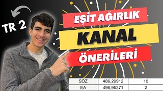 2024 YKS EŞİT AĞIRLIK YOUTUBE KANAL ÖNERİLERİ | METEHAN ULUSOY