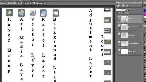 Paint Shop Pro Basics 9) Layers - Intro