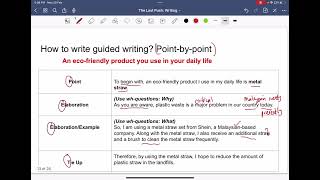 SPM English Writing Part 2: Using the PEET Method