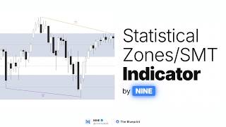This Indicator Maps Statistical Reversal Zones and SMTs for You
