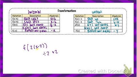 GT 1.3 Transformations