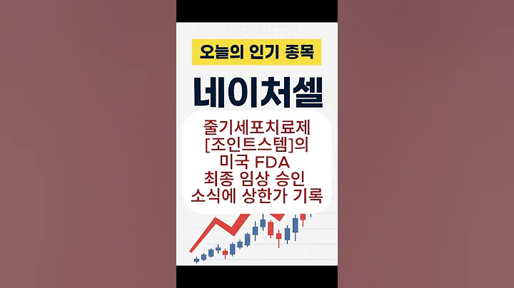4월22일 오늘의 인기종목 - 네이처셀 #네이처셀 #줄기세포 #FDA승인  #바이오주 #상한가종목 #오늘의종목 #주식쇼츠 #유튜브쇼츠 #shorts #핫이슈 #koreastock