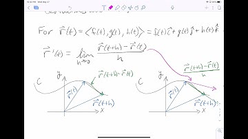 Derivatives and Integrals of Vector Functions - Multivariable Calculus (13.2a)