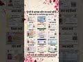 Indian Important Documents for everyone #viral #documents