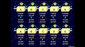 Efficient manpower planning using takt time