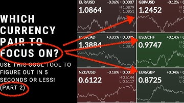 Day Trade Using Finviz for Forex Traders: How to Find the BEST Trending Currency Pair