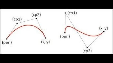 unit-2 BEZIER CURVE by Janarthanan