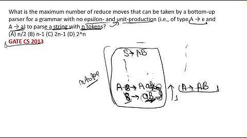 Compiler Design PYQ Gate CS 2013