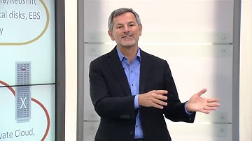 AWS vs Oracle: Which is the Ideal Database Cloud for You?