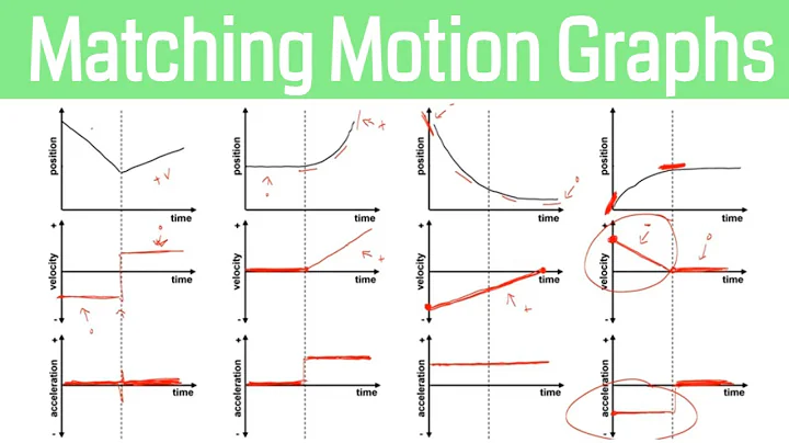 How to Match Motion Graphs in Physics