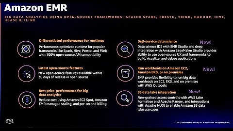 AWS re:Invent 2021 - What’s new with Amazon EMR
