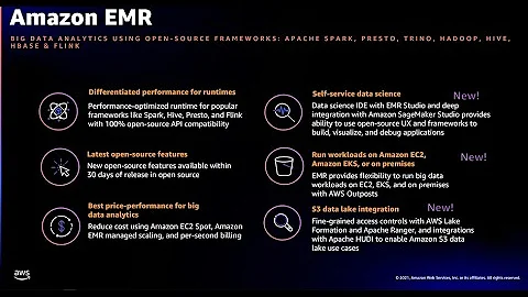 AWS re:Invent 2021 - What’s new with Amazon EMR
