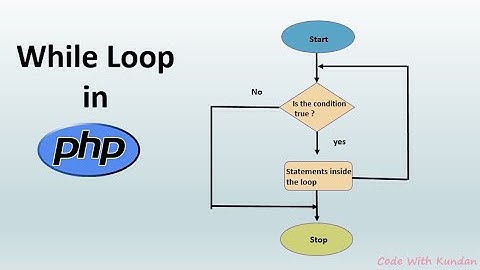 Fetch mysql data with for loop in oops php | learn php step by step
