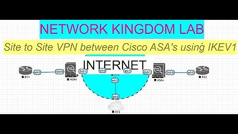 Cisco ASA Site to Site VPN | IPSEC VPN | PART-1