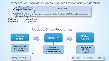 Funcionamiento CPU -Instrucciones en Lenguaje Assembler