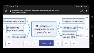 Карта инструментов распределённой разработки материальных и SCP продуктов