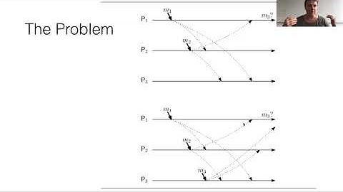 4.3. Consistent Communication: Total Order