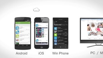 SuperGoogie and EZCAST Setup