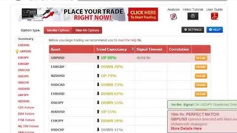 Demo Account Binary Options Trading Brokers i.e. Banc de Swiss, TradeRush, 24Option, Boss Capital