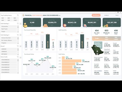 Video: Ano ang mga tampok ng data warehouse?