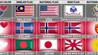USA vs Norway vs Japan  Country Comparison
