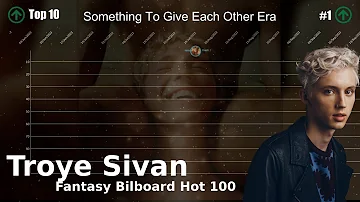 Troye Sivan | Fantasy Bilboard Hot 100 Chart History (2013-2023)