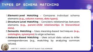 DATA INTEGRATION-SCHEMA MATCHING (DATA MINING AND WRANGLING)