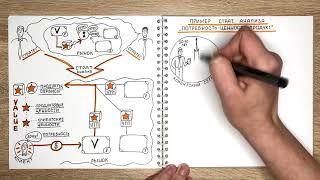 Стратегический анализ: от потребности к ценности, продуктам и сервисам