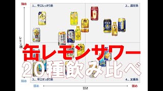 「今飲むべき缶レモンサワー20種飲み比べ」パワポで徹底解説！その2