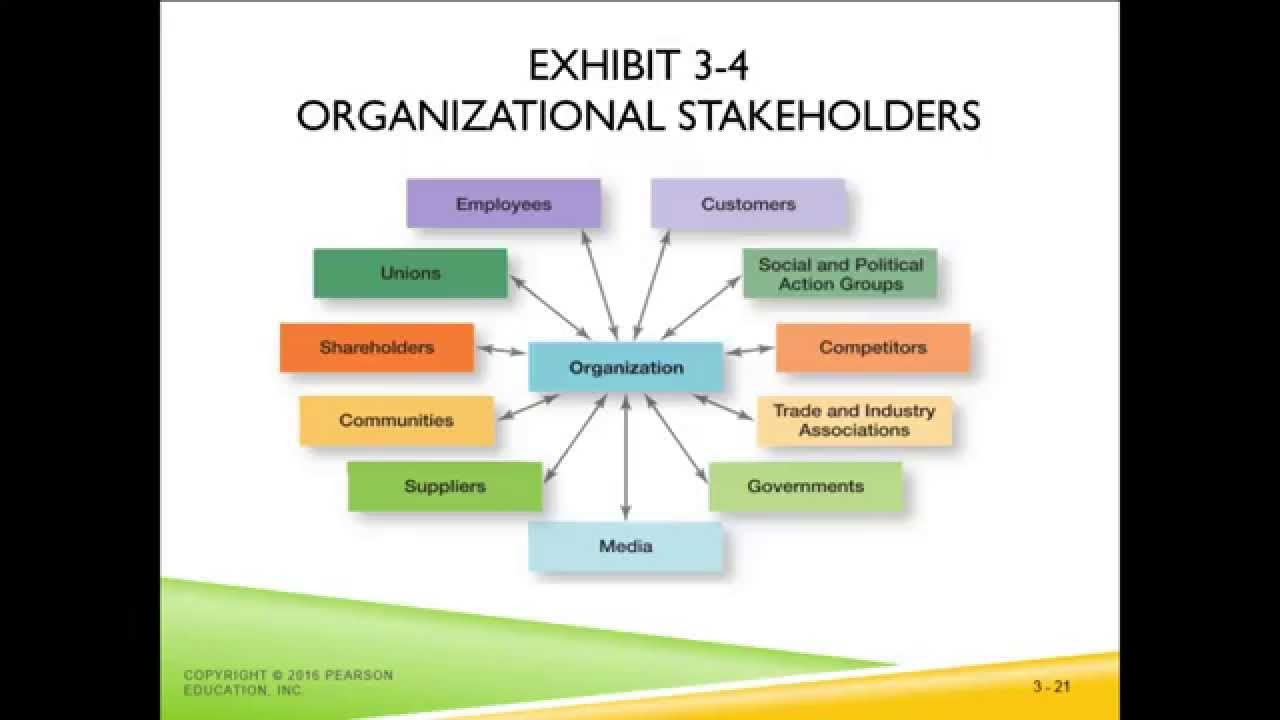 New Update Chapter 3 Managing the external environment