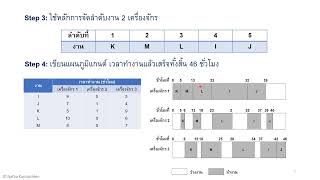 Chapter 6 Production Schedule 5 Job Sequencing 3 Work Centers   Special Case