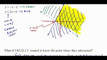 ALG1H 7 5 Solving Systems of Inequalities