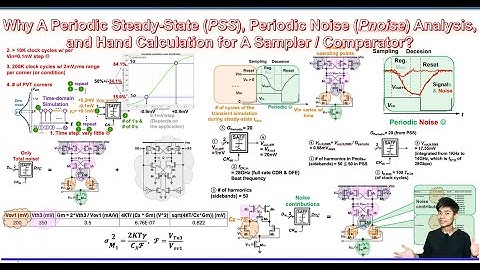 Waarom een ​​periodieke steady-state (PSS), periodieke ruis (Pnoise) en handmatige berekening voo...