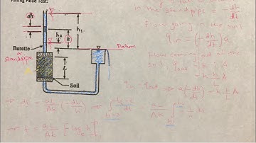 UVM CE 182 - Falling Head Test Laboratory Introduction