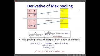 Celebrity CMU Introduction to Deep Learning 11785, Spring 2026: Deep Neural Networks: CNN IV Net Worth