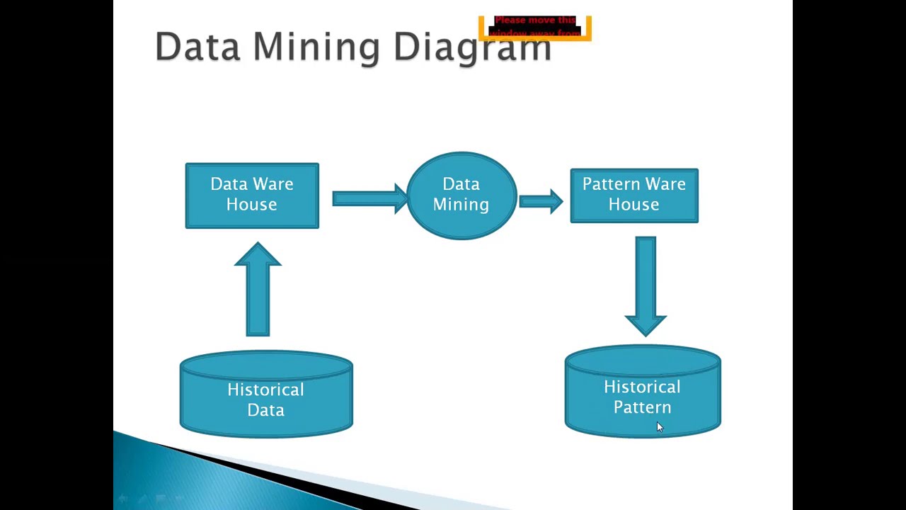 Data mining Introduction Unit 1 Part 1 - YouTube