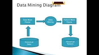 Data mining Introduction Unit 1  Part 1