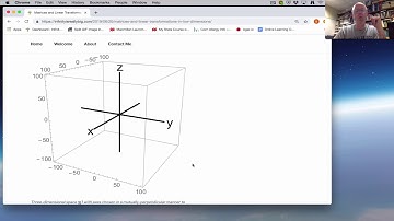 Matrices and Linear Transformations in Low Dimensions at infinityisreallybig.com