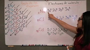 ¿Cuál es la regla para 8 electrones de valencia?