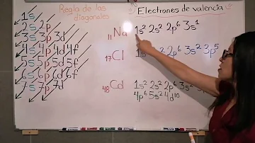 ¿Por qué los elementos del periodo 3 pueden tener más de 8 electrones de valencia?