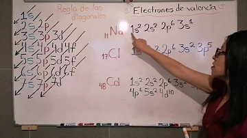 ¿Qué elemento tiene 7 electrones de valencia?