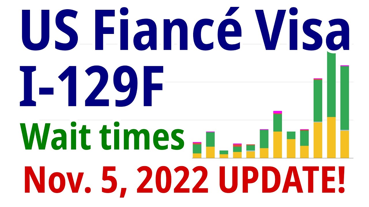 Nov. 5, 2022 Update USCIS I129F K1 Fiancé Visa Processing Wait Times